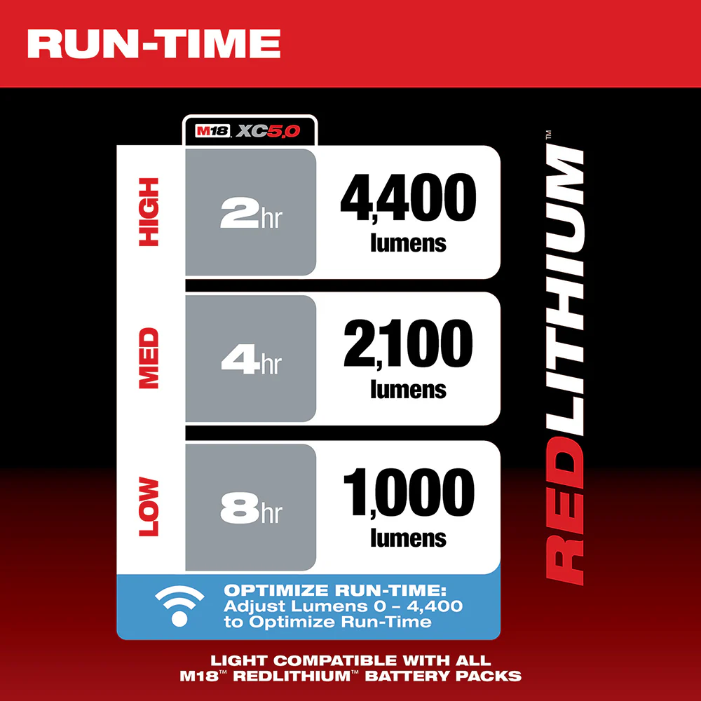 Milwaukee 2146-20 M18 18V RADIUS LED Cordless One Key Site Light - Bare Tool