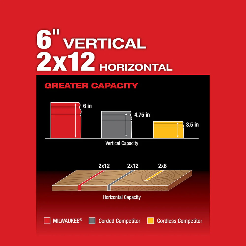 Milwaukee 2734-20 M18 FUEL 18V 10 Dual Bevel Carbide Blade Miter Saw -Bare Tool