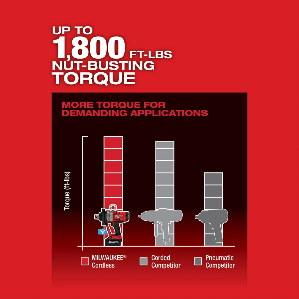 Milwaukee 2867-22 M18 FUEL 18V 1 Inch High Torque Impact Wrench Kit