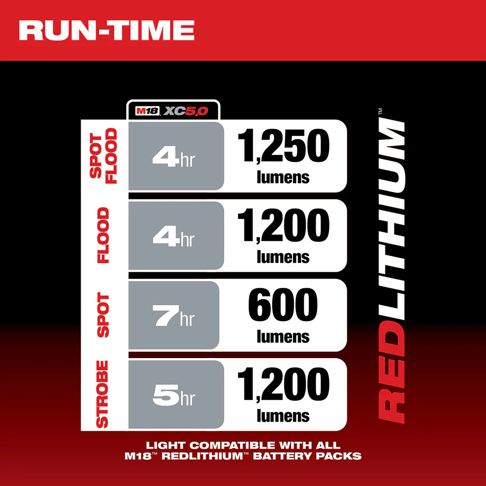 Milwaukee 2354-20 M18 18V LED Cordless Portable Compact Search Light - Bare Tool