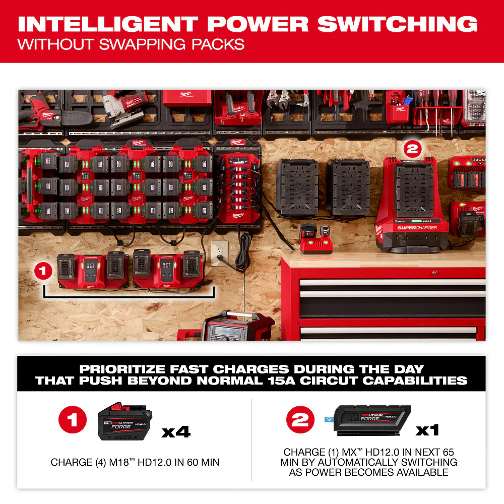 Milwaukee 3333-20A 20 Amp Circuit Power Manager w/ Intelligent Power Switching