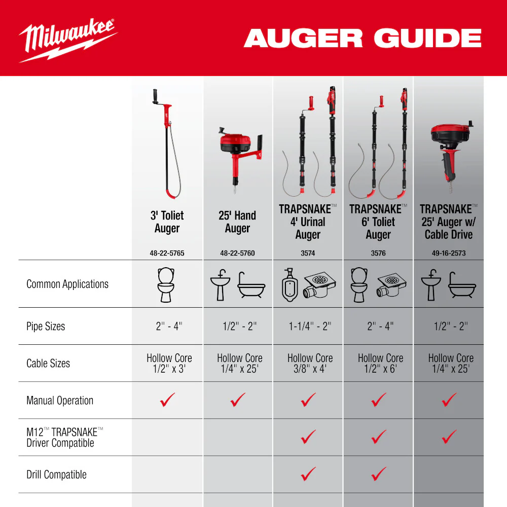 Milwaukee 48-22-5765 3' Toilet Auger w/ Extended Cable Head and Rubber Boot