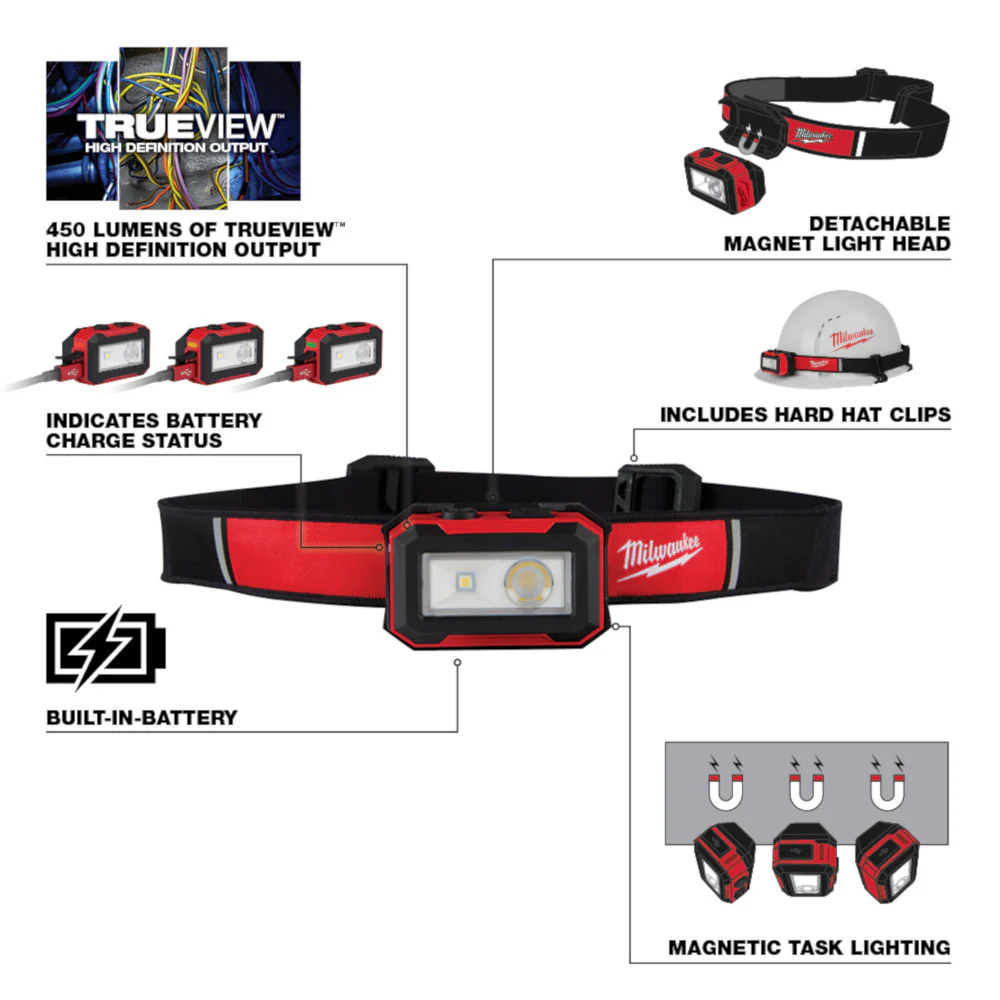 Milwaukee 2012R Rechargeable Magnetic Headlamp and Task Light w/ 450 Lumens
