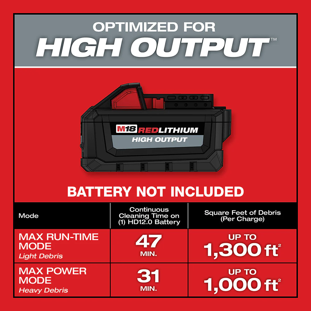 Milwaukee 0910-20 M18 FUEL 6 Gallon Wet/Dry Vacuum - Bare Tool
