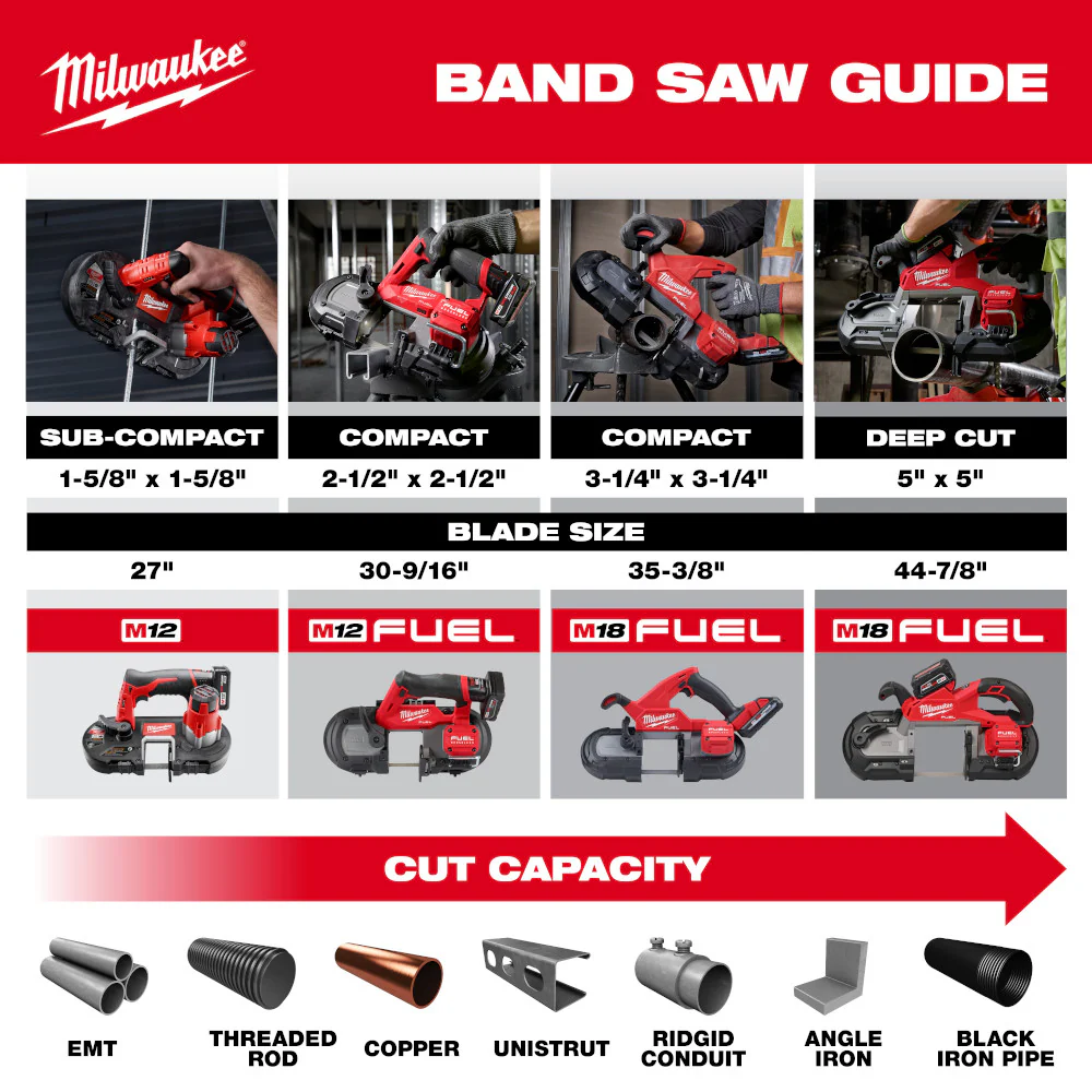 Milwaukee 2929-20GR M18 FUEL 18V Deep Cut Bandsaw w/ M18 Cordless Grinder