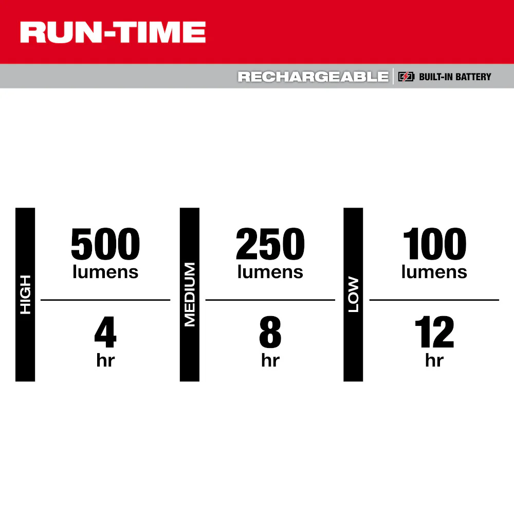 Milwaukee 2013R Rechargeable Low-Profile Magnetic Task Light