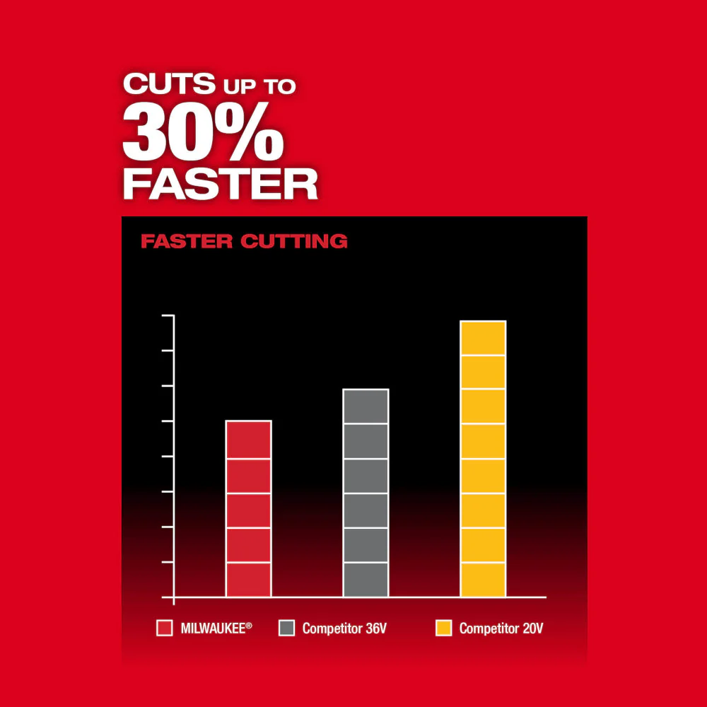 Milwaukee 3001-80 M18 FUEL 18V 18 Cordless Hedge Trimmer - Reconditioned