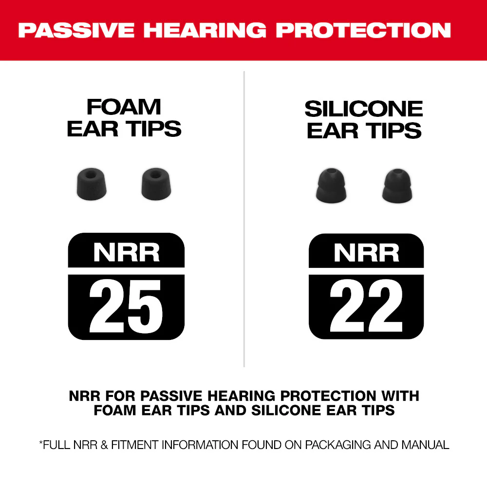 Milwaukee 2191-21 REDLITHIUM USB Bluetooth Jobsite Ear Buds