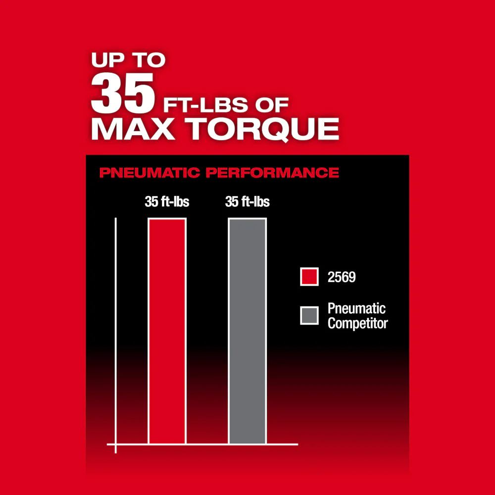Milwaukee 2569-20 12V FUEL M12 3/8 Extended Reach High Speed Ratchet -Bare Tool