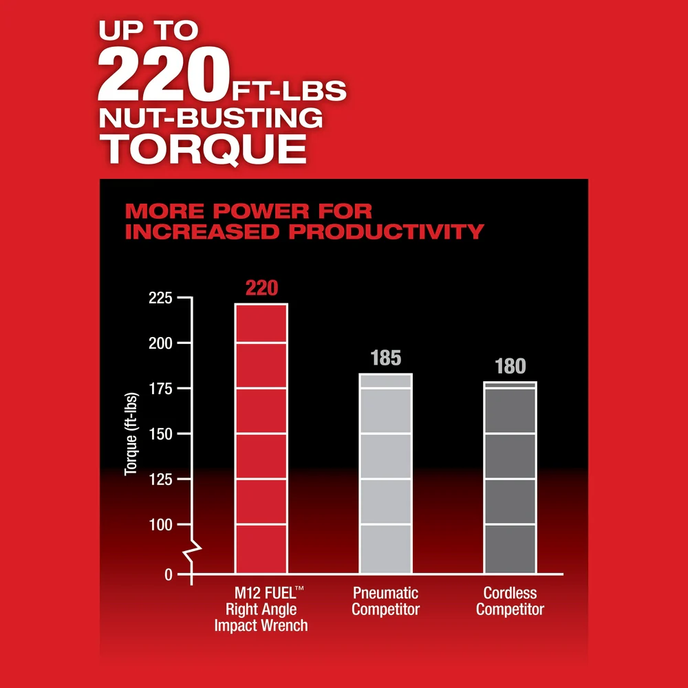 Milwaukee 2465-80 M12 FUEL 12V 3/8 Torque Wrench w/ ONE-KEY - Bare Tool - Recon