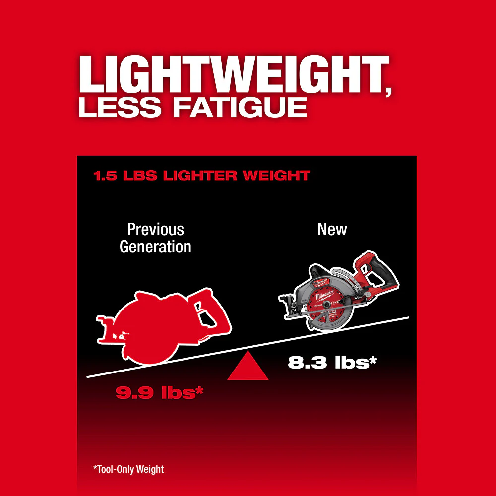 Milwaukee 2930-21HD M18 FUEL 18V 7-1/4 Rear Handle Circular Saw Kit