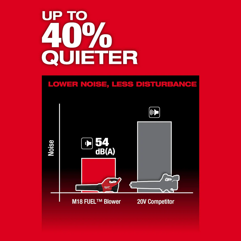 Milwaukee 3697-22XBWR M18 FUEL 18V 2-Tool Combo Kit w/ M18 Blower