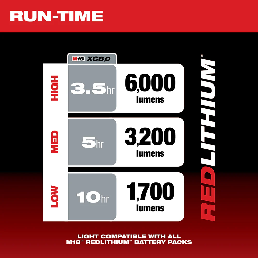 Milwaukee 2136-80 M18 18V ROCKET Tower Light/Charger - Reconditioned