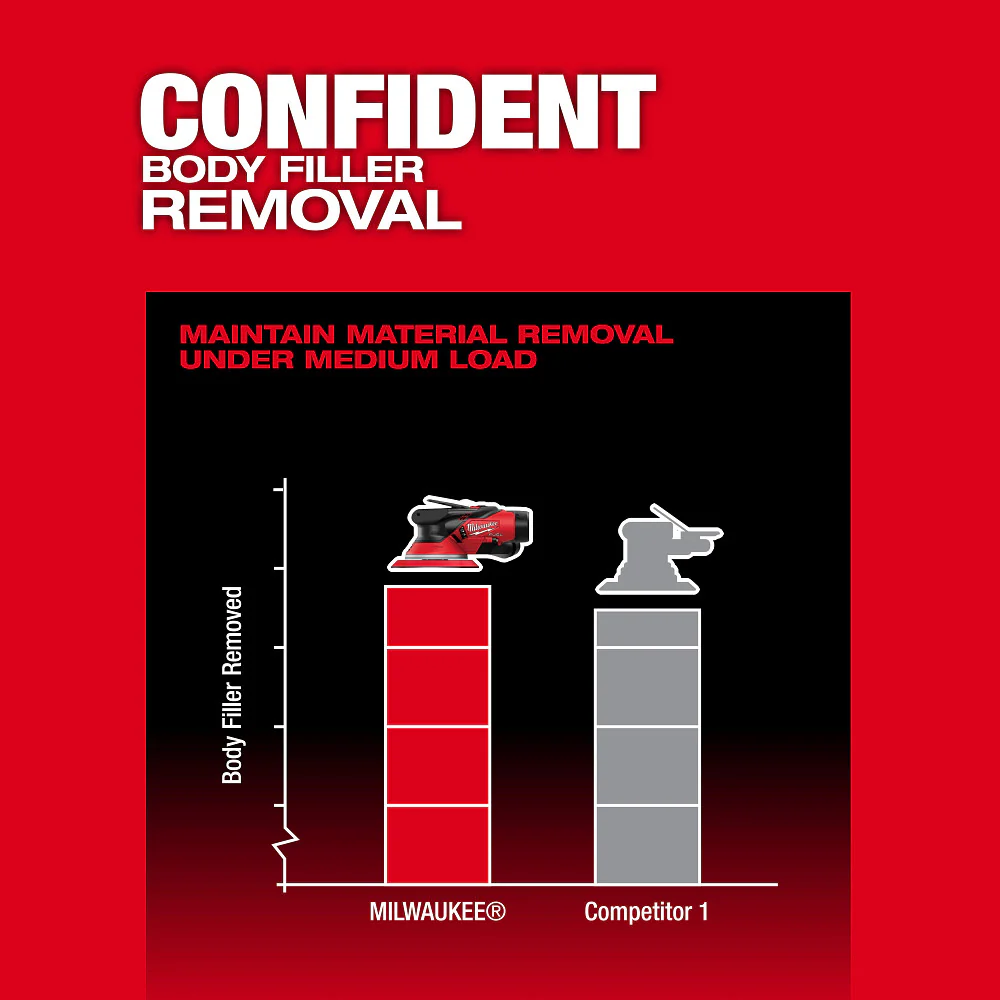 Milwaukee 2585-22CX M12 FUEL 12V 6 Random Orbital Sander Kit (3/16)