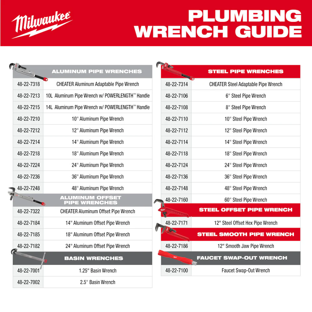 Milwaukee 48-22-7414 14 Aluminum Self-Adjusting Pipe Wrench