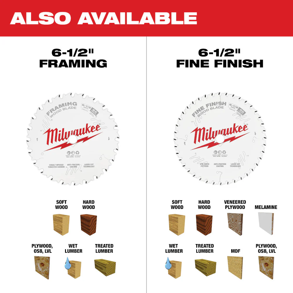 Milwaukee 2833-20x8 M18 FUEL 18V 6-1/2 Circular Saw w/ 8AH Battery