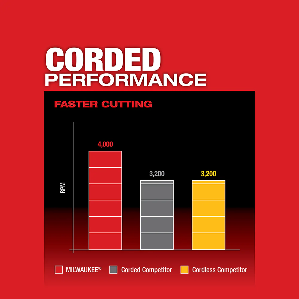 Milwaukee 2734-20 M18 FUEL 18V 10 Dual Bevel Carbide Blade Miter Saw -Bare Tool