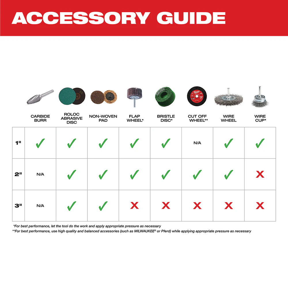 Milwaukee 2485-80 M12 FUEL 12V 1/4 Right Angle Die Grinder - Recon - Bare Tool