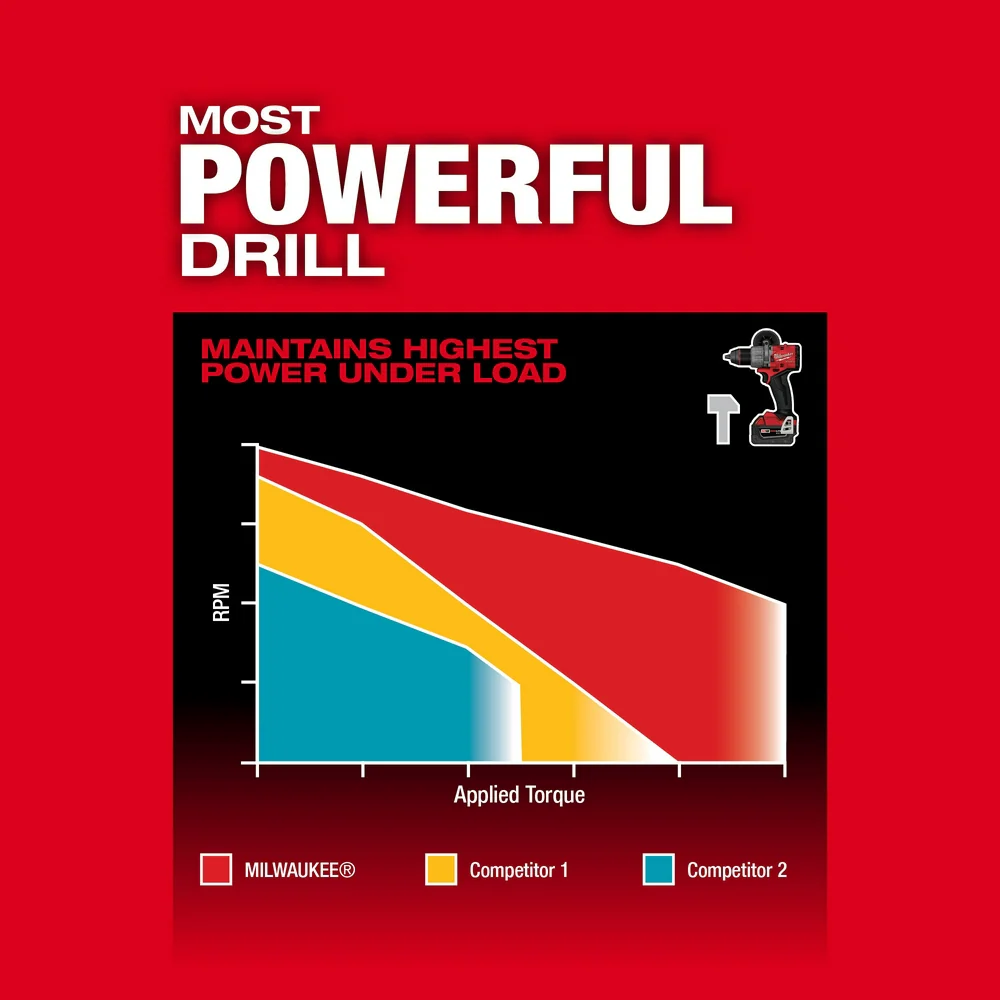 Milwaukee 3697-22XBWR M18 FUEL 18V 2-Tool Combo Kit w/ M18 Blower