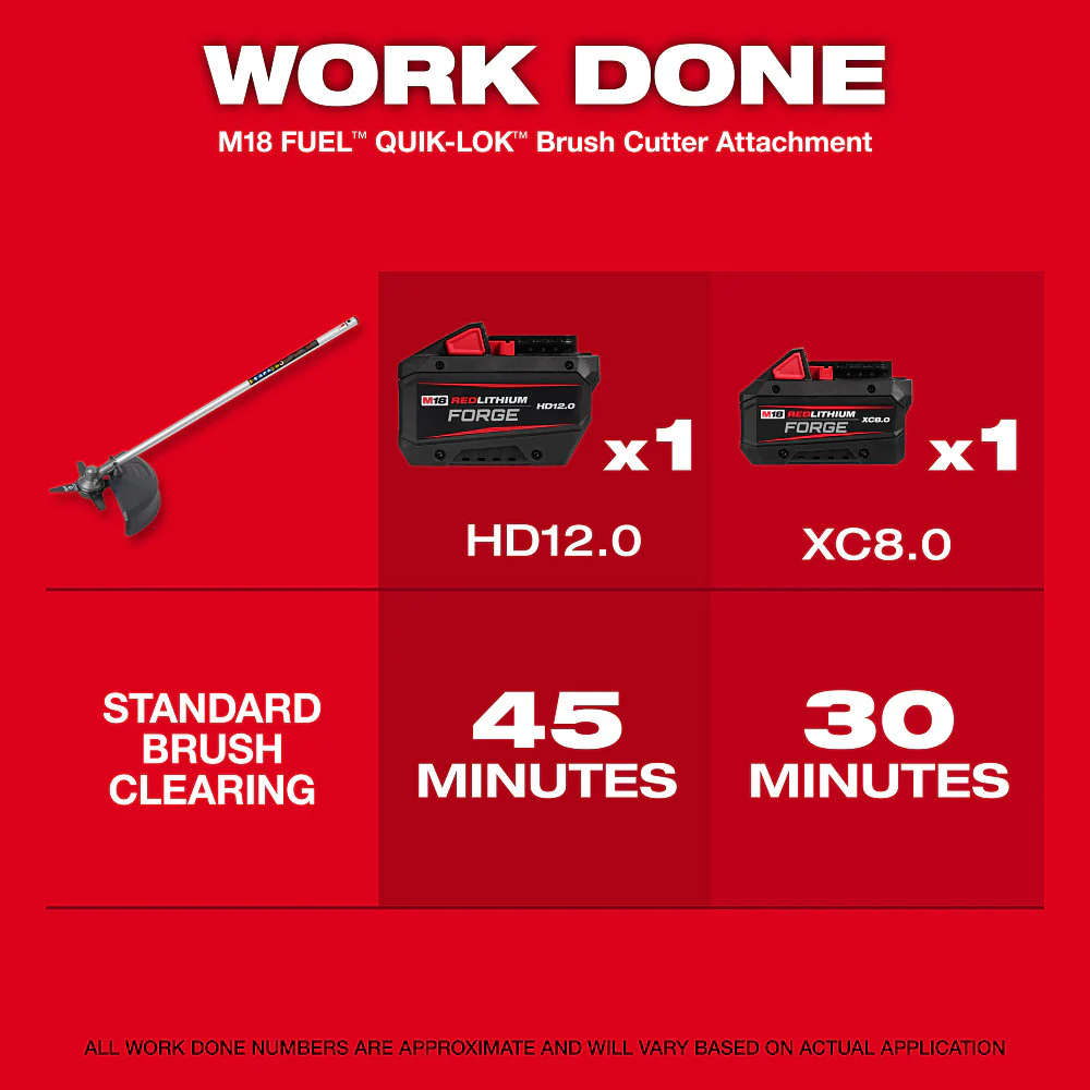 Milwaukee 3016-21STBC M18 18V String Trimmer w/ Brush Cutter Attachment