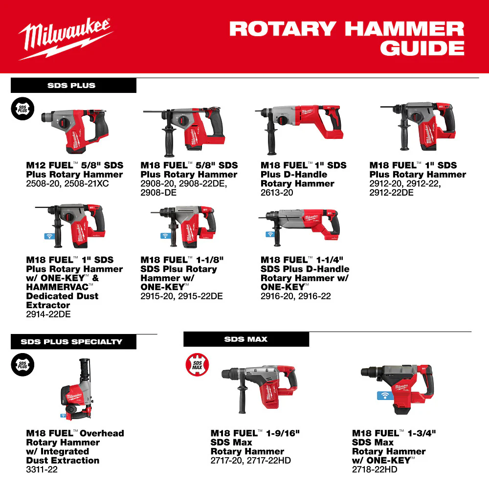 Milwaukee 2908-22DE M18 FUEL 5/8 SDS Plus Rotary Hammer w/ Dust Extractor Kit
