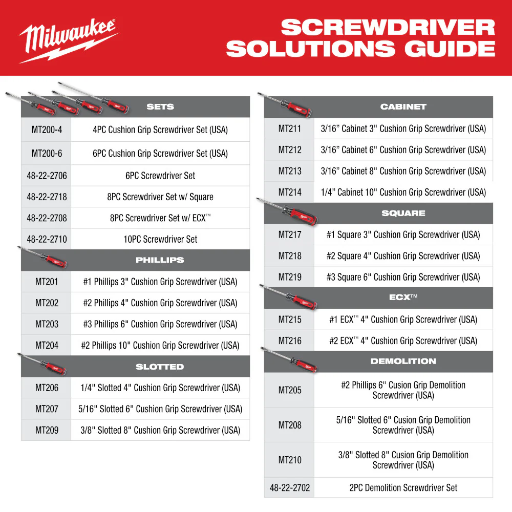 Milwaukee MT205 #2 6 Cushion Grip Phillips Demolition Screwdriver - Made In USA