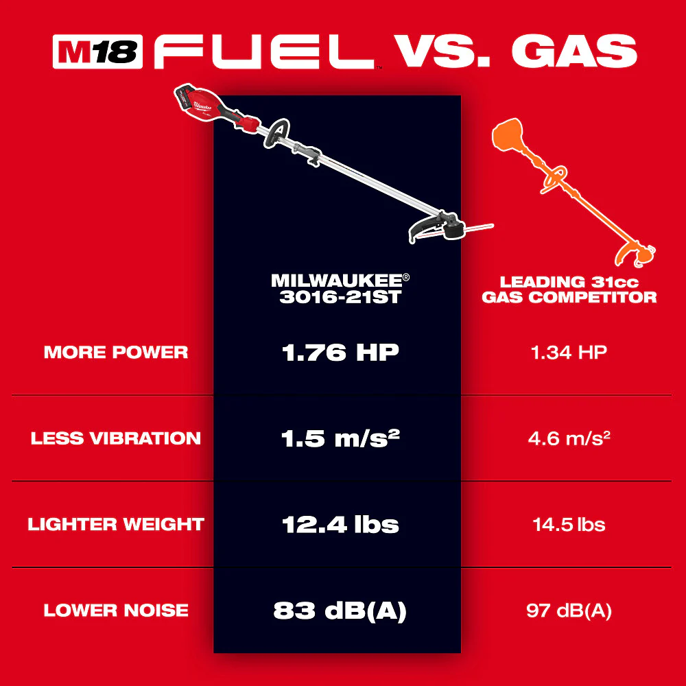 Milwaukee 3016-20ST M18 FUEL 18V String Trimmer w/ QUIK-LOK - Bare Tool