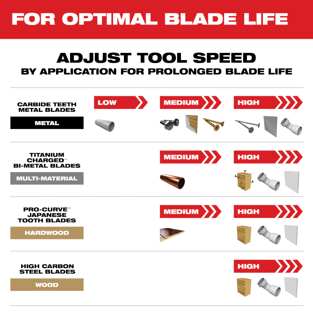 Milwaukee 49-10-9113 OPEN-LOK Oscillating Multi-Tool Blade Set Kit - 9 PC