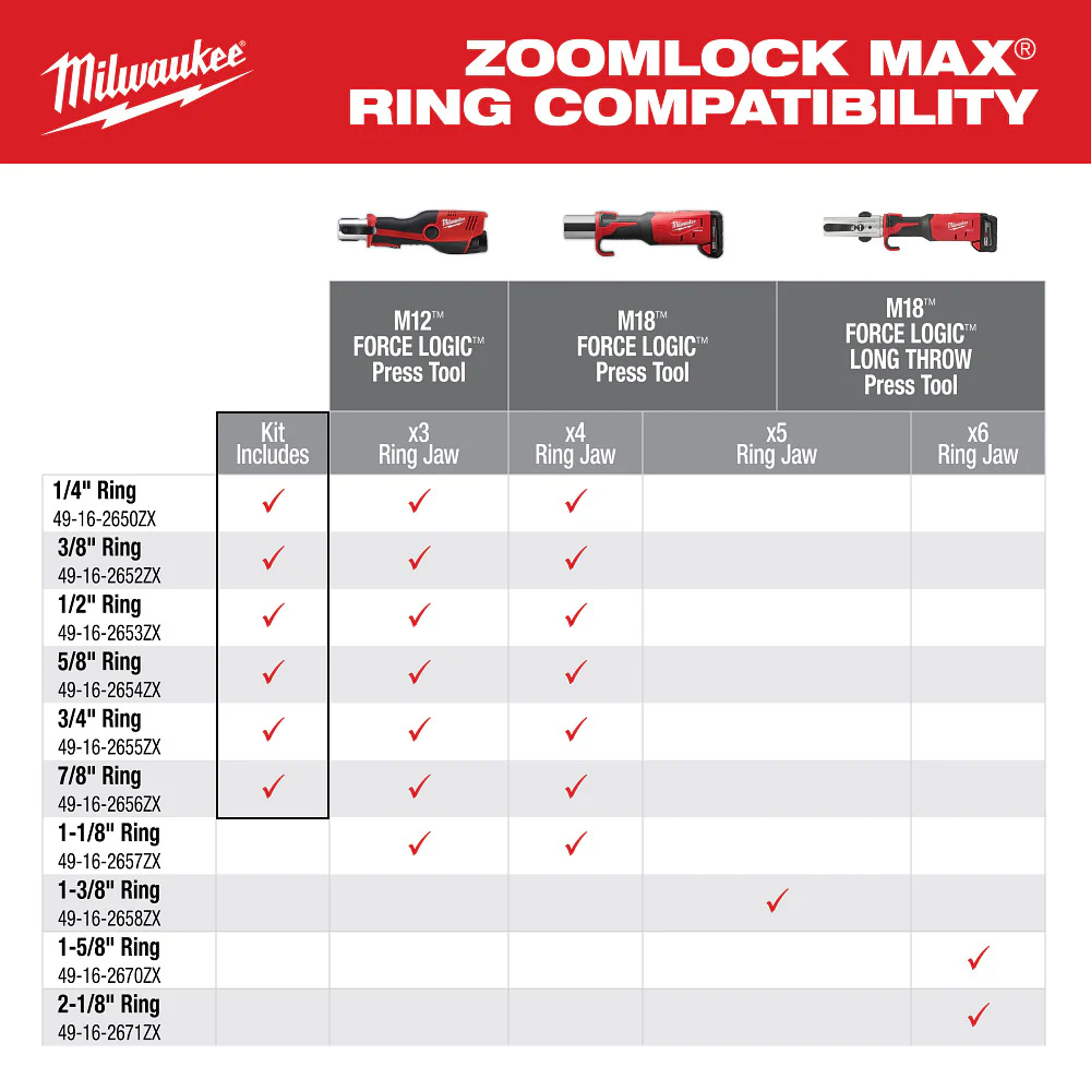 Milwaukee 49-16-2461ZX 1/4-7/8 ZoomLock MAX Pivoting Press Ring Kit for M12