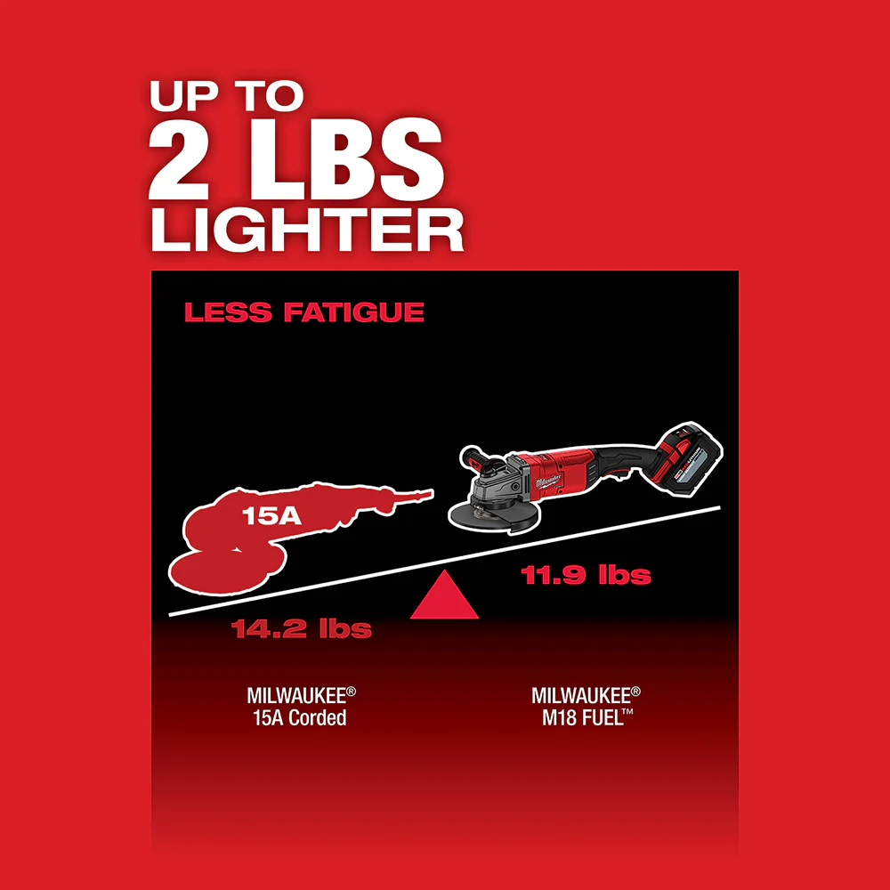 Milwaukee 2785-80 M18 FUEL 18V 7/9 Large Angle Grinder Kit - Bare Tool. Recon