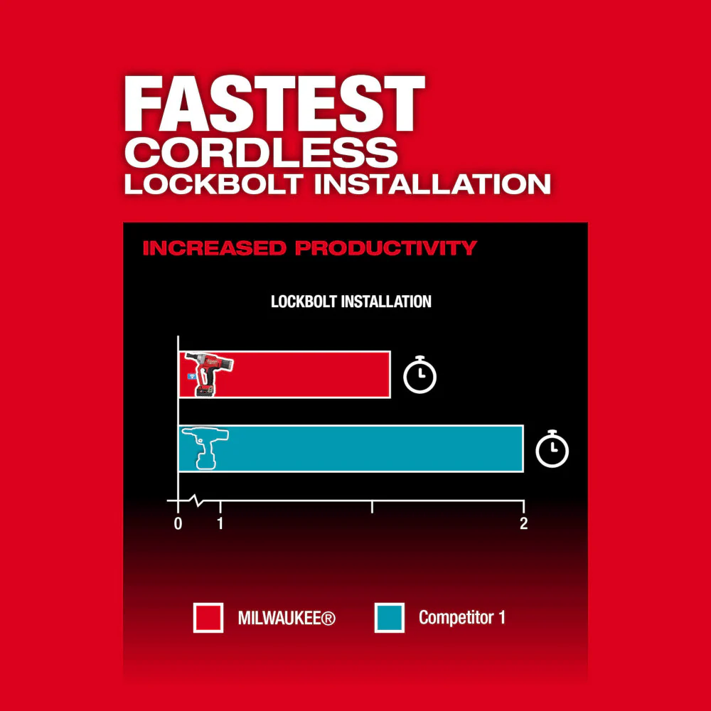 Milwaukee 2661-80 M18 FUEL 18V 1/4 Cordless Lockbolt Tool - Reconditioned