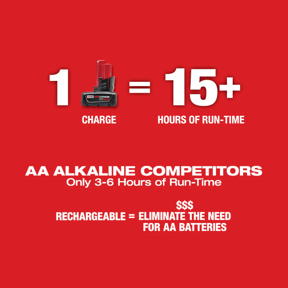 Milwaukee 3632-21X4 M12 Green 360 Degree 3-Plane Laser Kit w/ 4AH Battery