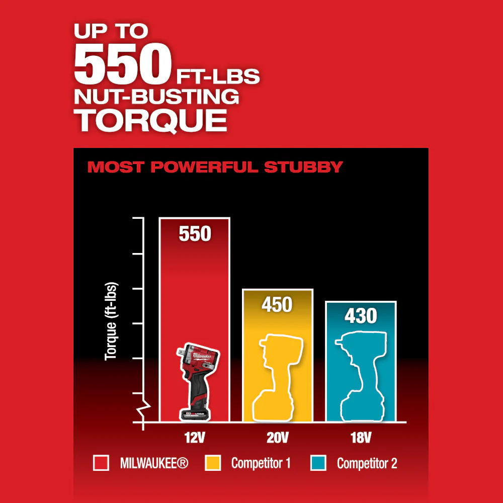 Milwaukee 2563P-20 M12 FUEL 12V 1/2 Impact Wrench w/ Pin Detent - Bare Tool