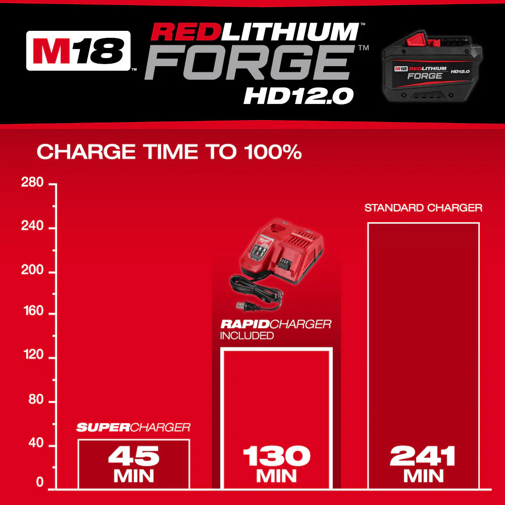 Milwaukee 48-59-1813GB M18 FORGE HD12.0 Battery w/ Rapid Charger