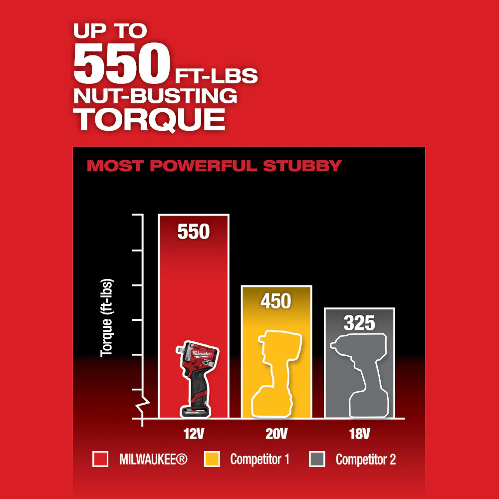 Milwaukee 2563-22 M12 FUEL 12V 1/2 Corddles Stubby Impact Wrench Kit