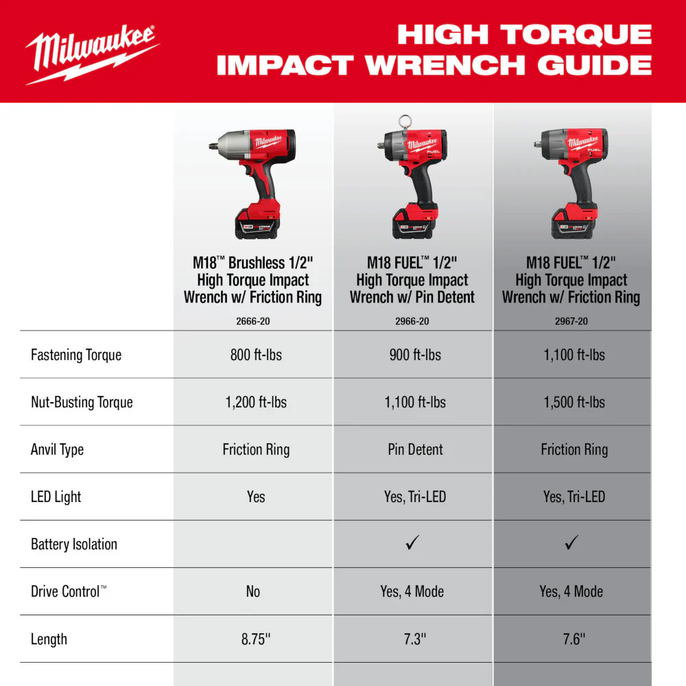Milwaukee 2666-20 M18 18V 1/2 High Torque Cordless Impact Wrench - Bare Tool