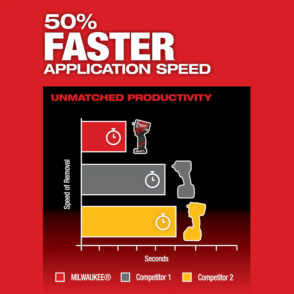 Milwaukee 2562-21RT M12 FUEL Stubby 3/8 Impact Wrench Kit and Ratchet