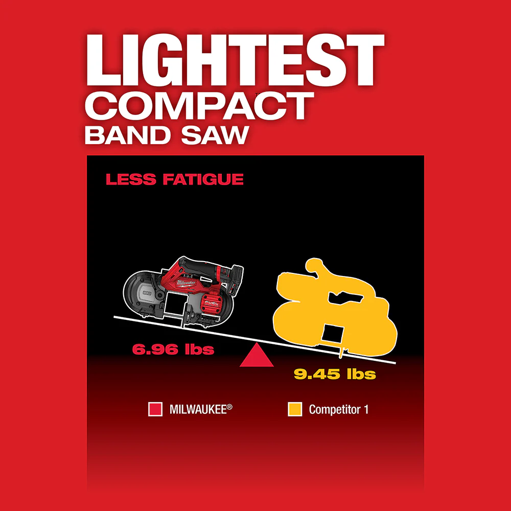 Milwaukee 2529-21XCB M12 FUEL 12V Compact Band Saw Kit w/Blades. and 2 Batteries