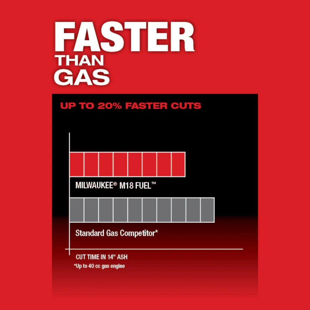 Milwaukee 2727-21HD M18 FUEL 18V 16-Inch Brushless Lithium-Ion Chainsaw Kit