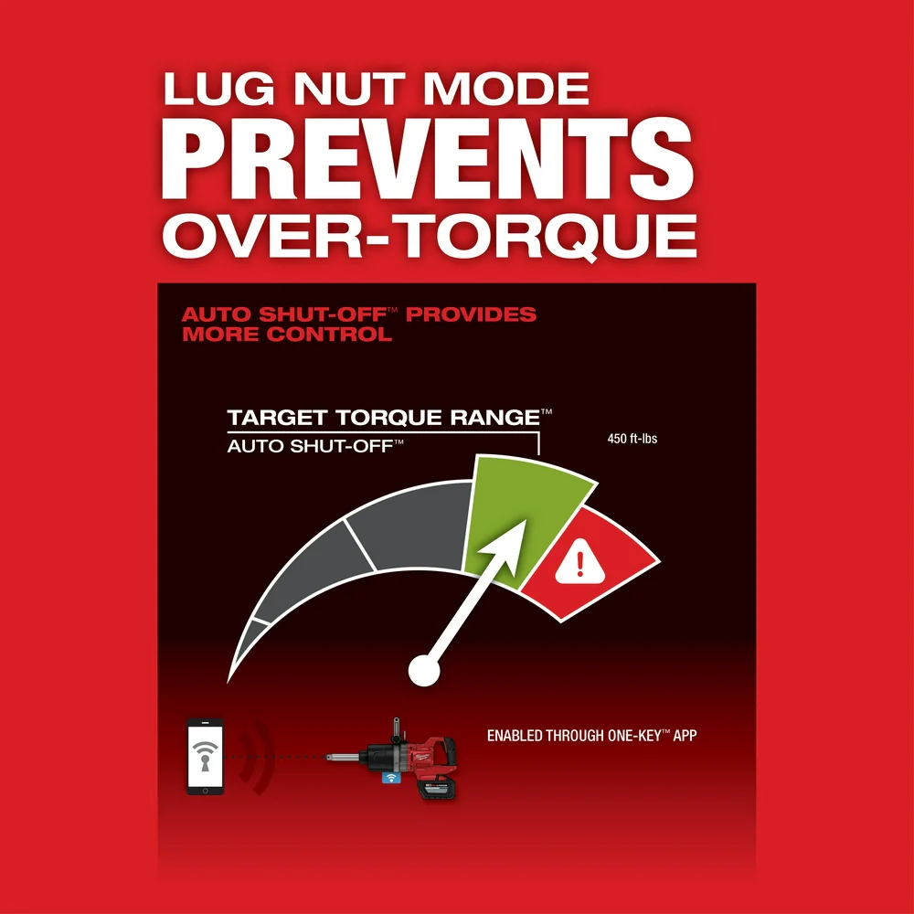 Milwaukee 2869-22HD M18 FUEL 18V 1 D-Handle Anvil High Torque Impact Wrench Kit