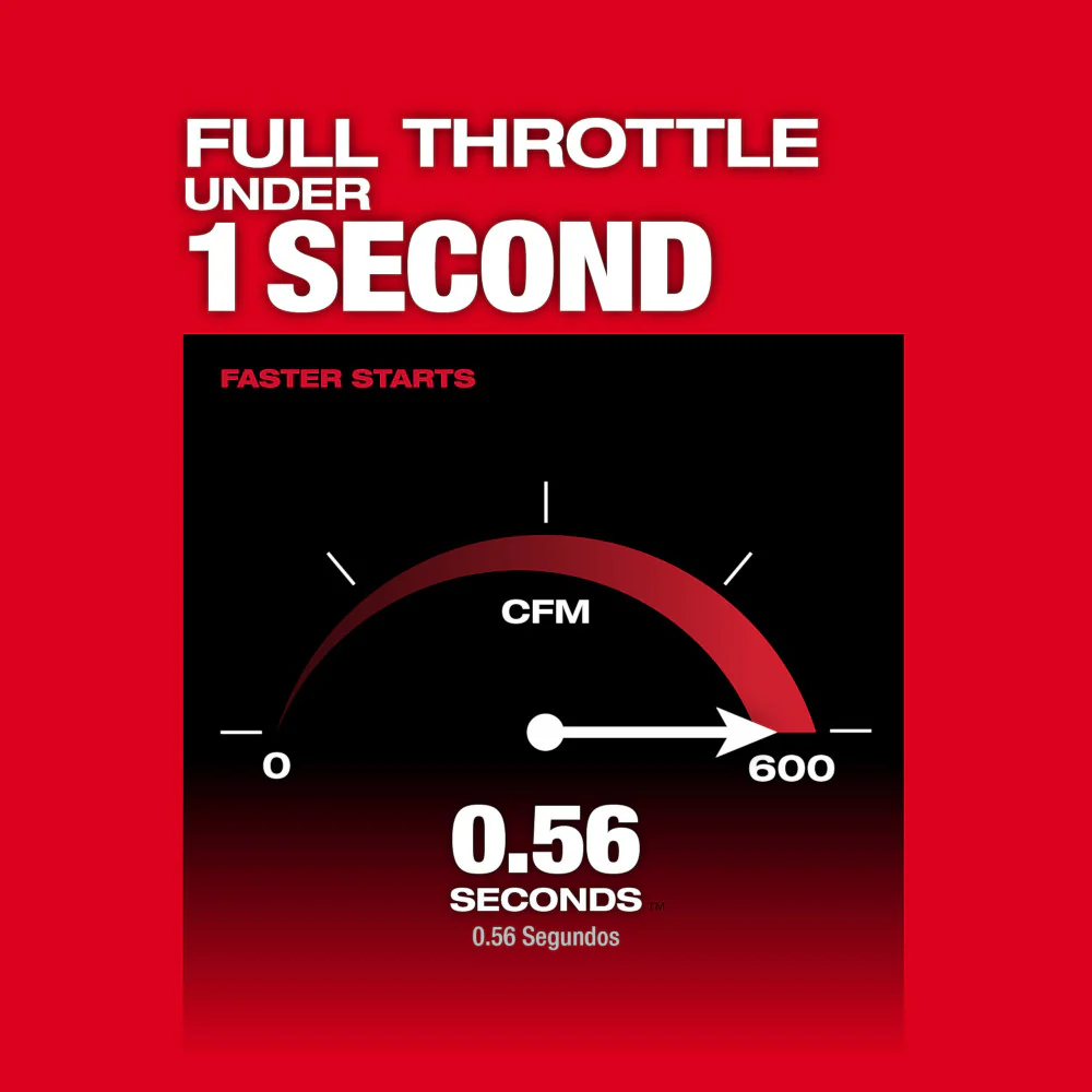 Milwaukee 2824-20 M18 FUEL 18V 600 CFM Cordless Brushless Dual Battery Blower