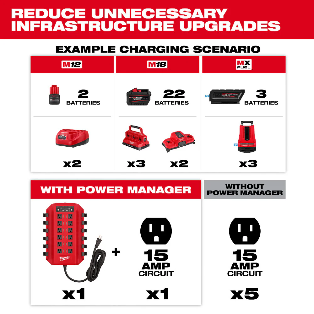 Milwaukee 3333-20A 20 Amp Circuit Power Manager w/ Intelligent Power Switching