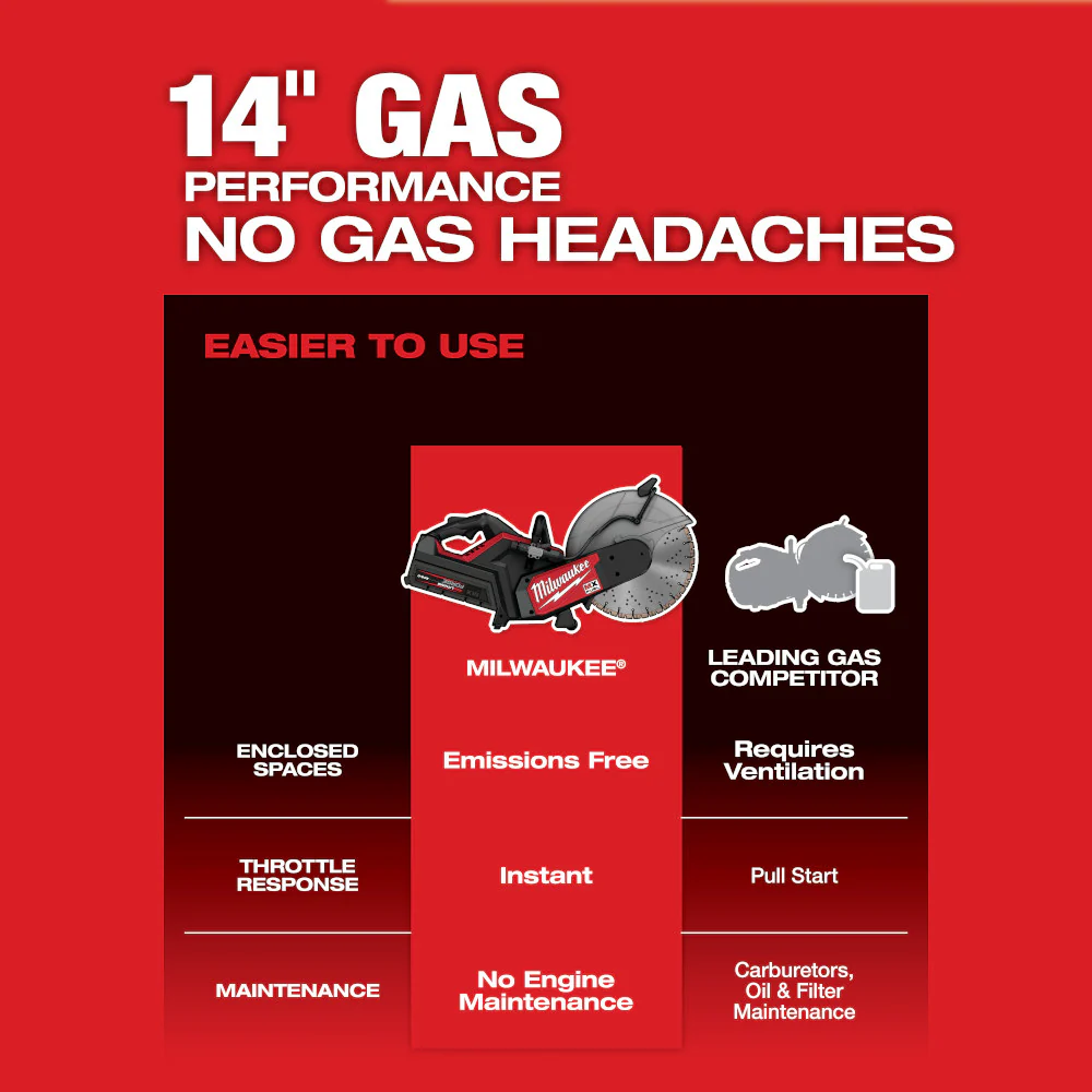 Milwaukee MXF315-2XC MX FUEL 14 Cut-Off Saw w/ RAPIDSTOP Brake Kit