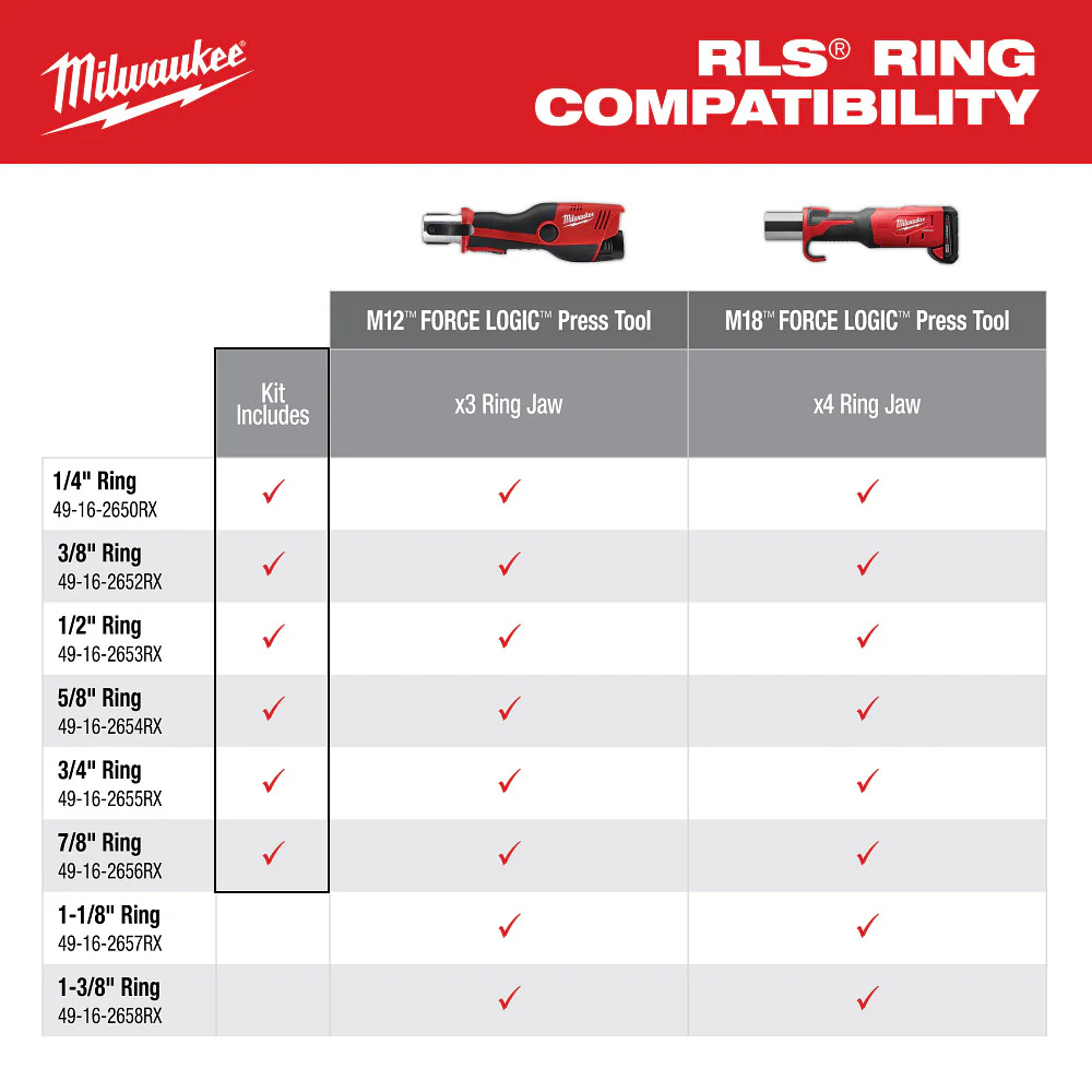 Milwaukee 49-16-2461RX 1/4�7/8 RLS Pivoting Press Ring Kit for M12 Press Tool
