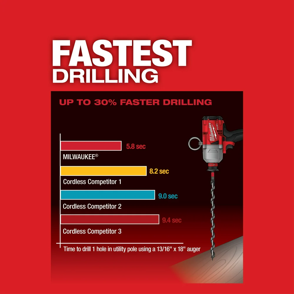 Milwaukee 2865-80 M18 FUEL 18V One-Key 7/16 Impact Wrench - Reconditioned