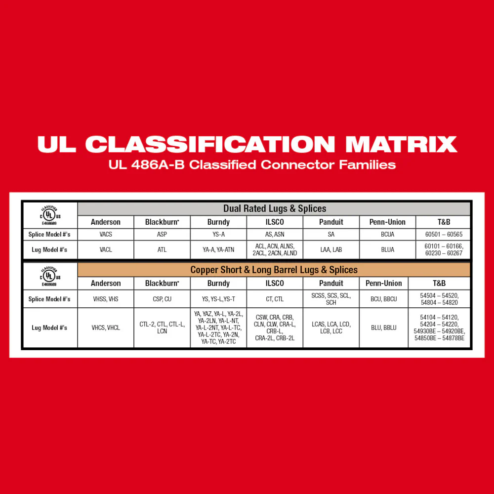 Milwaukee 2679-750CU M18 18V 600 MCM Cu Crimper 750 MCM Expanded Jaw/Dies