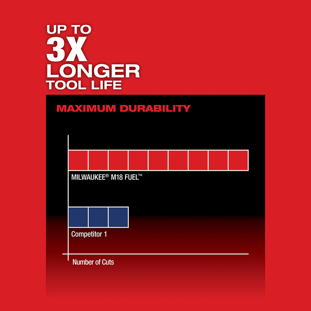 Milwaukee 48-11-1852HZ M18 18V REDLITHIUM XC5.0 Extended Battery 2PK w/Hazkzall