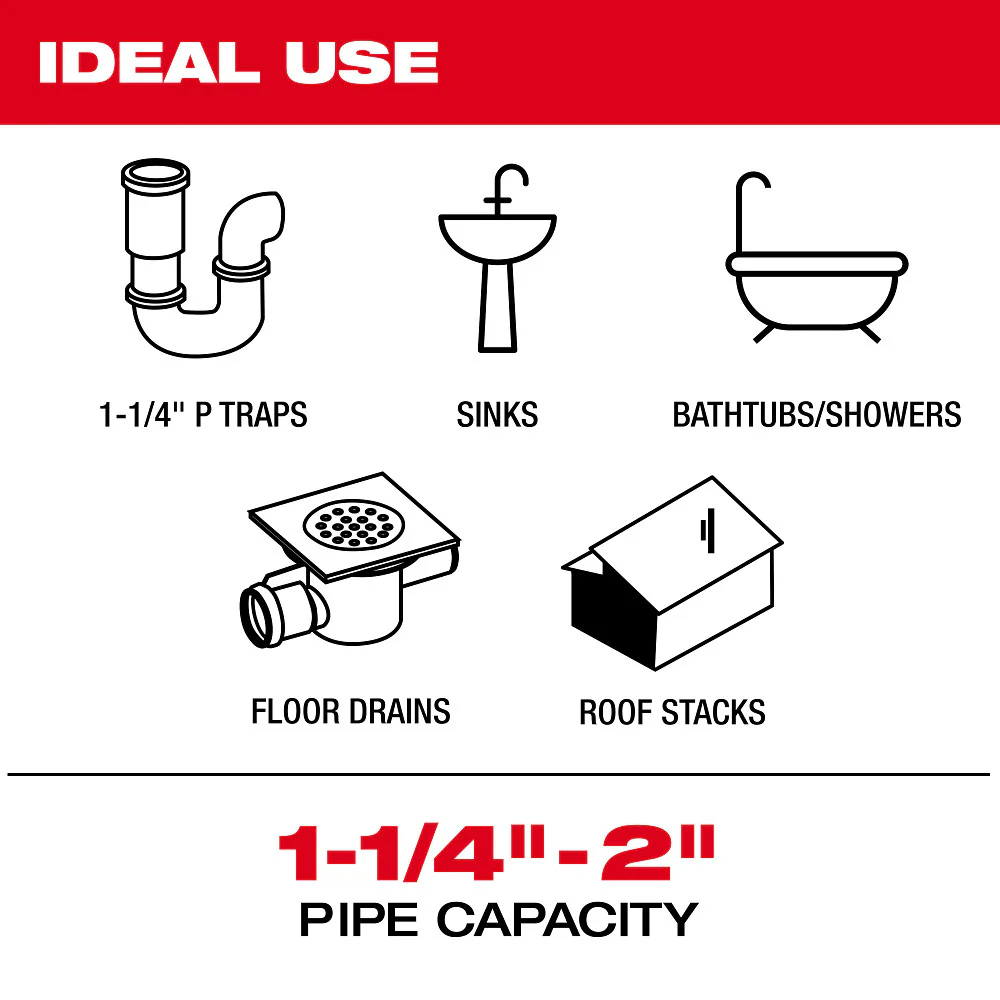 Milwaukee 48-53-3037 Grease Penetrating Head for 1/4 Chain Snake Cable