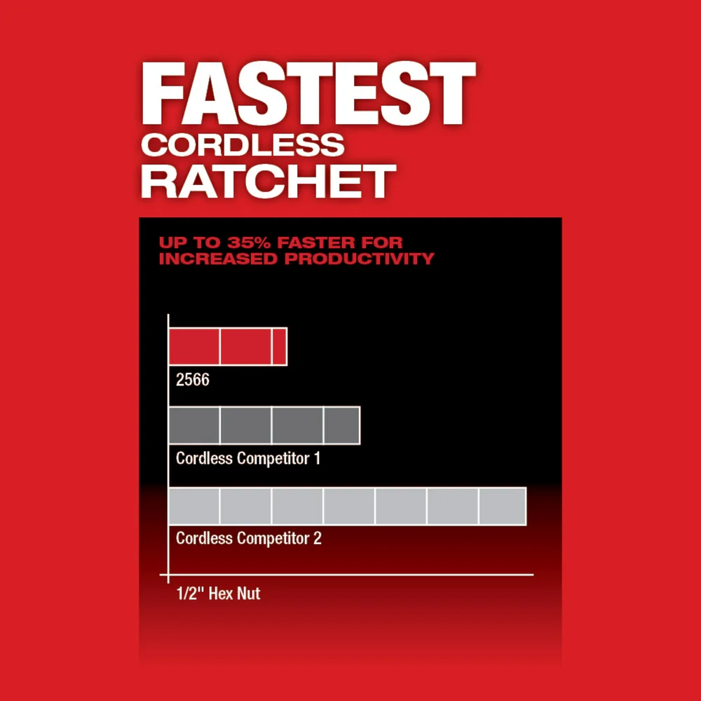 Milwaukee 2566-80 M12 FUEL 12V 1/4 High Speed Ratchet - Recon - Bare Tool