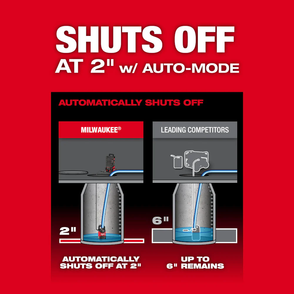 Milwaukee MXF211-1XC MX FUEL 1HP 2 Submersible Pump Kit